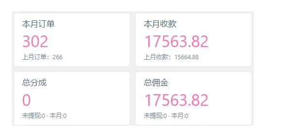 图片[6]-你还在到处找项目？还在当韭菜？我靠卖项目一个月赚3万，曾经我也是个失败者。-阿星网创