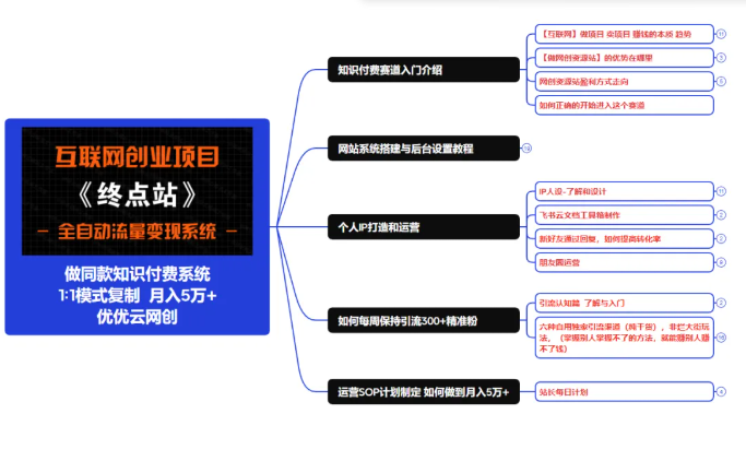 图片[10]-你还在到处找项目？还在当韭菜？我靠卖项目一个月赚3万，曾经我也是个失败者。-阿星网创